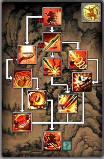 Võ Lâm Truyền Kỳ II