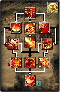 Võ Lâm Truyền Kỳ II