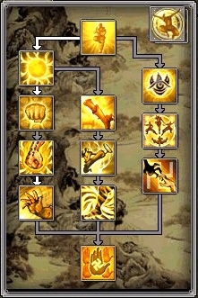 Võ Lâm Truyền Kỳ II